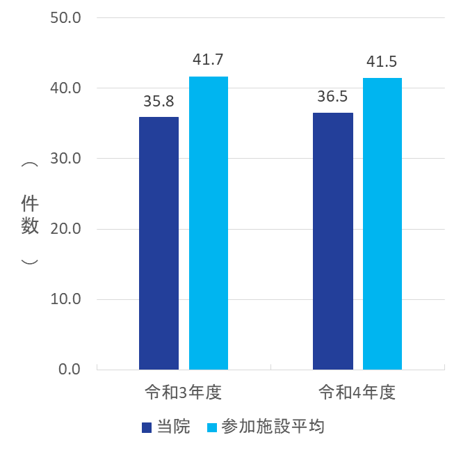 2022 clinical indicator 9