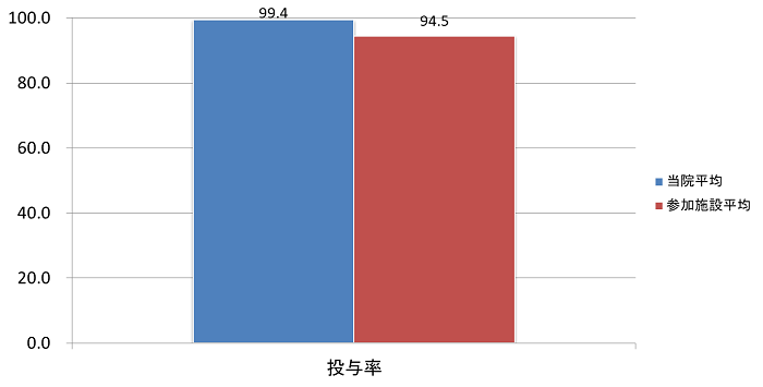 2021 koukinyakutouyo5