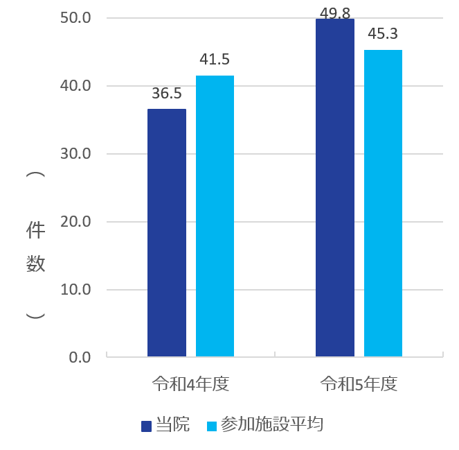 2023 clinical indicator 9